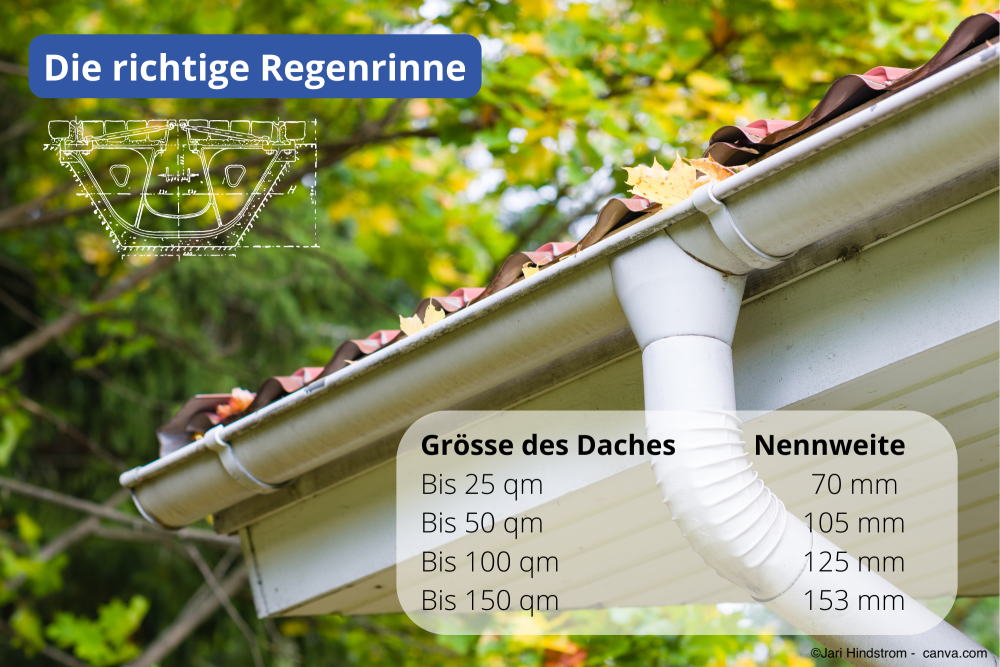 Les bonnes dimensions pour votre gouttière