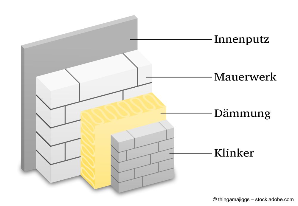 Fassade dämmen lassen in der Schweiz