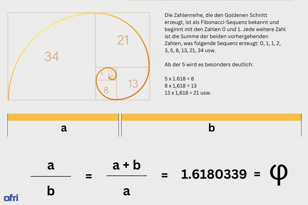 Der goldene Schnitt erklärt - Fibonacci-Sequenz