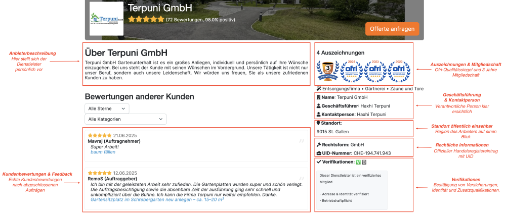 Profilansicht eines Anbieters auf Ofri.ch mit verschiedenen Vertrauenssignalen