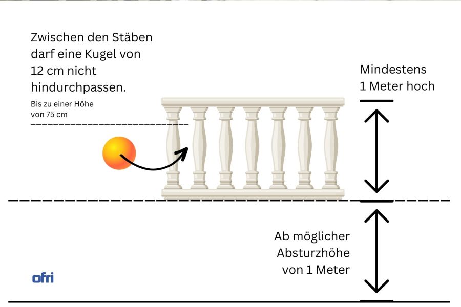 Infografik: Geländervorschriften in der Schweiz