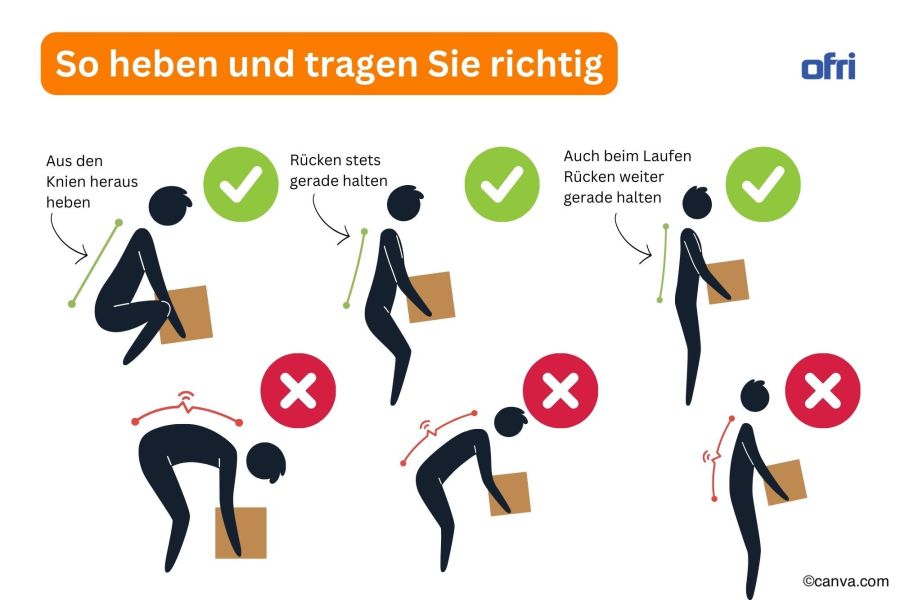 Richtig heben und tragen Anleitung