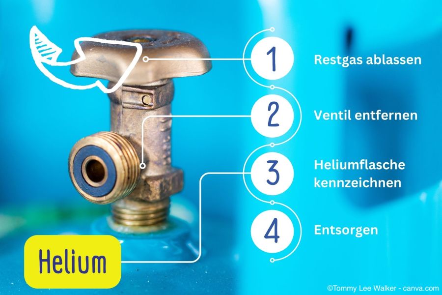 Heliumflasche entsorgen Anleitung