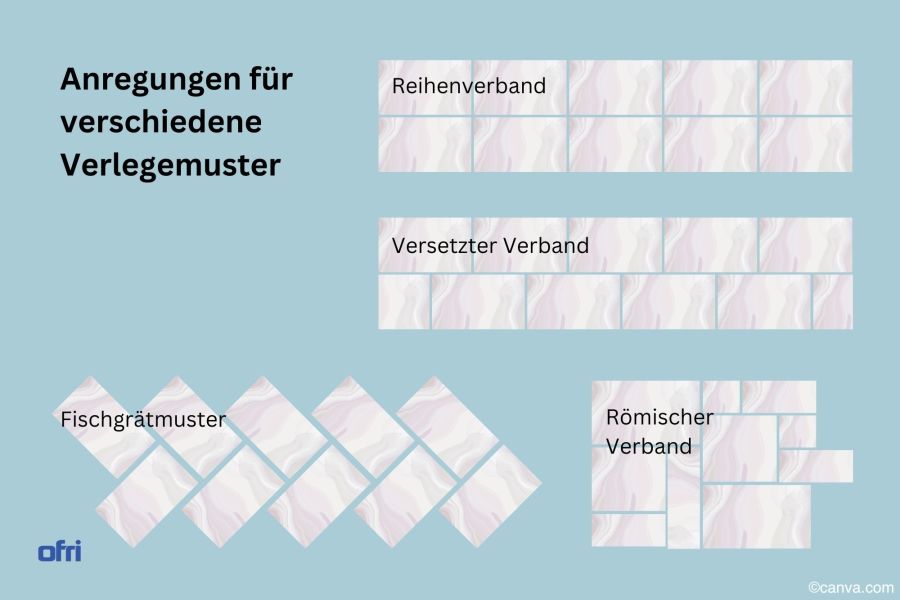 Verschiedene Verlegemuster für Terrassenplatten - Infografik