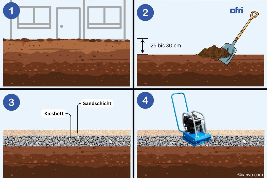 Untergrund vorbereiten für Terrassenplatten - Infografik
