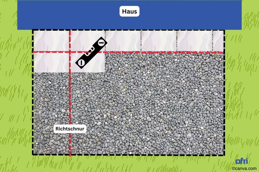 Terrassenplatten verlegen mit Richtschnur - Infografik