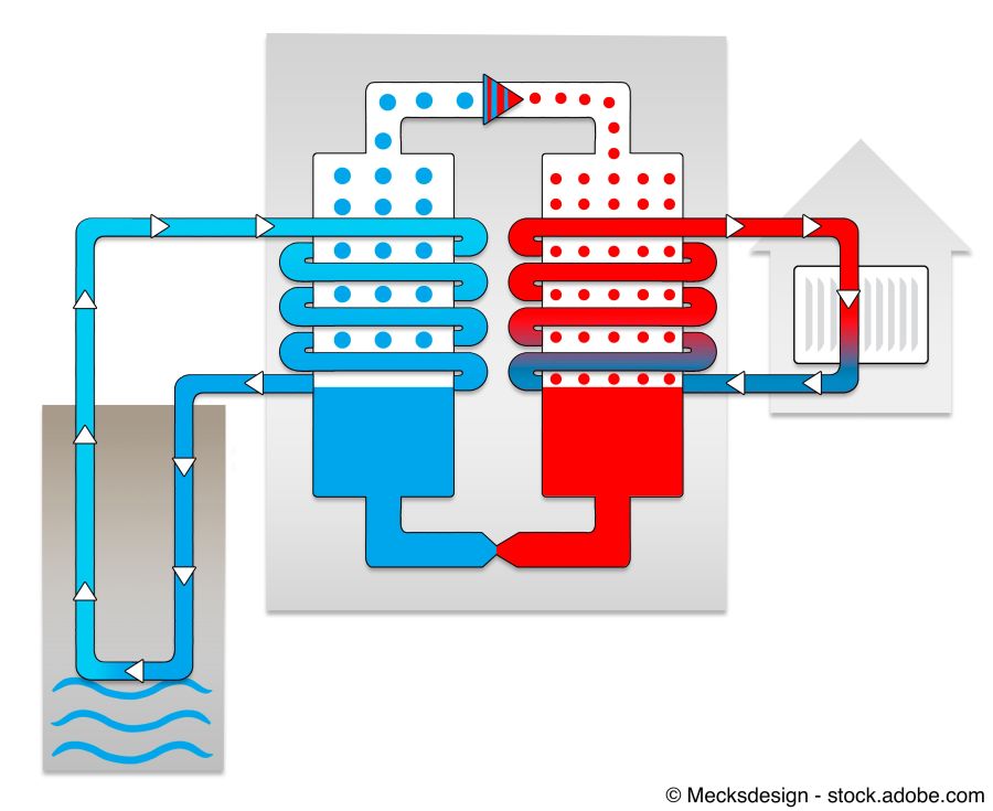 Funktionsschema Sole-Wärmepumpe