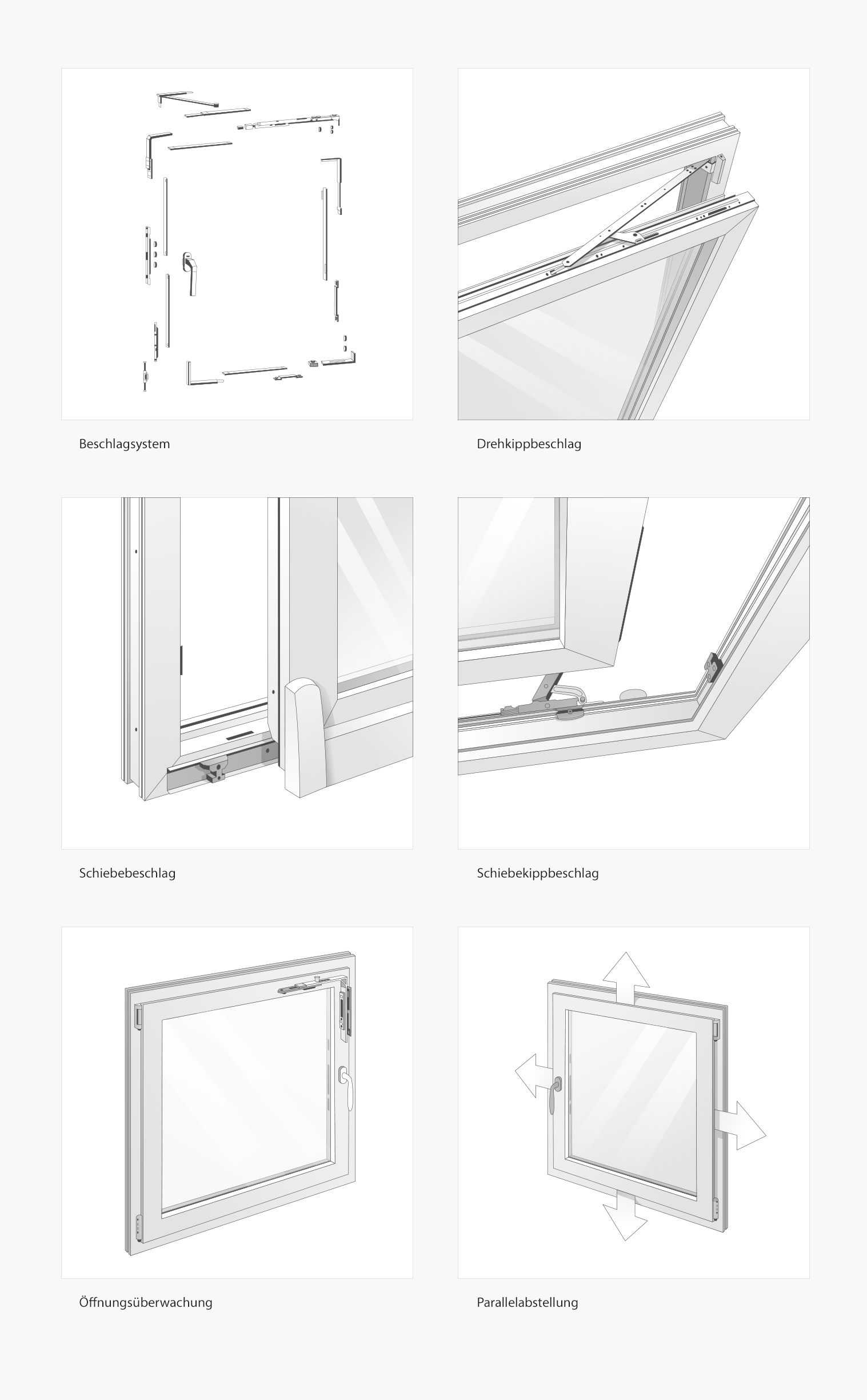 Übersicht Fensterbeschlagsysteme