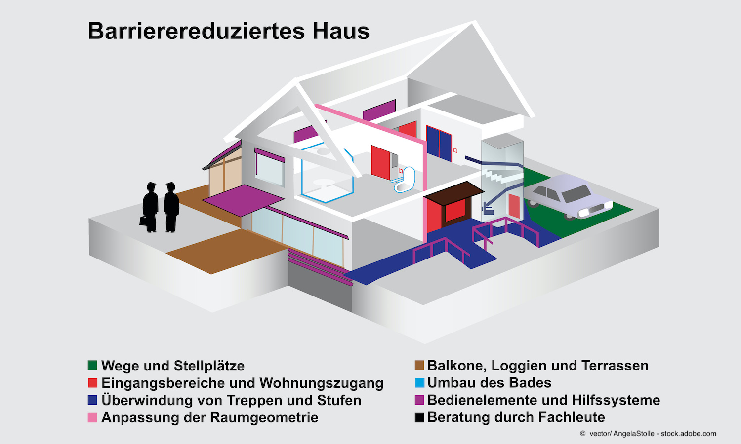 Hausbau Grundriss planen: barrierereduzierter Grundriss
