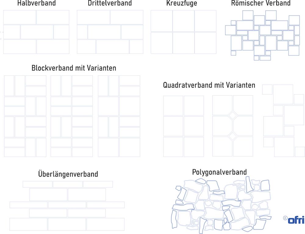 Feinsteinzeugplatten verlegen: Die Verlegemuster auf einen Blick